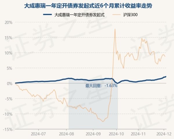 开yun体育网累计净值为1.1119元-开云官网切尔西赞助商(2024已更新(最新/官方/入口)