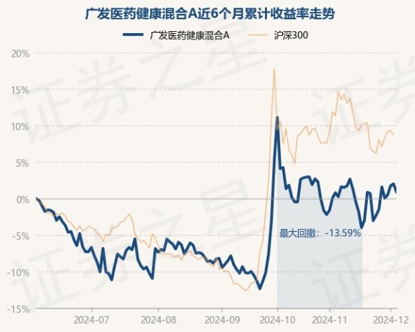 体育游戏app平台近3个月高涨10.3%-开云官网切尔西赞助商(2024已更新(最新/官方/入口)