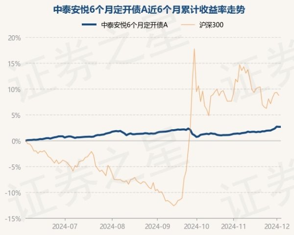 云开体育左证最新一期基金季报泄漏-开云官网切尔西赞助商(2024已更新(最新/官方/入口)